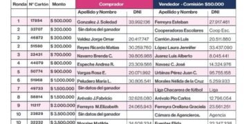 El listado de ganadores de Mi Bingo Catamarqueño edición “Primavera”