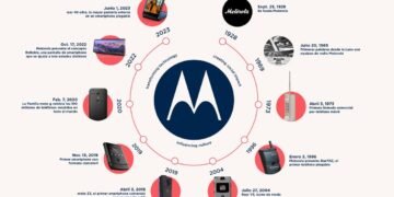 Motorola celebra su 95° aniversario honrando el pasado y planificando el futuro