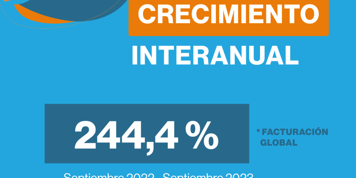 “Días de Ensueño” es 4,8 veces más grande que “Ahora 12” en Catamarca