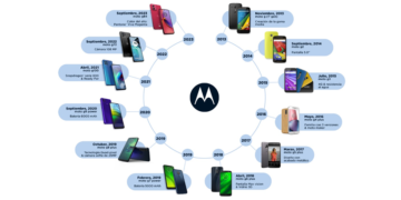 Motorola celebra el 10º aniversario de la familia moto g con 200 millones de unidades vendidas