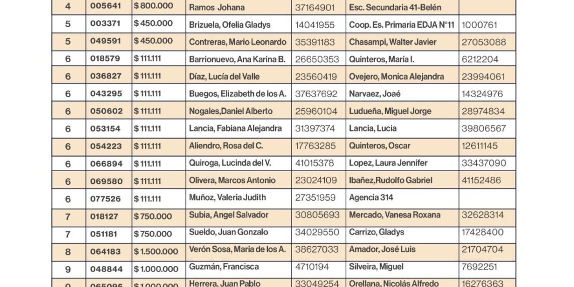 Estos son los ganadores de Mi Bingo Catamarqueño