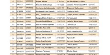 Estos son los ganadores de Mi Bingo Catamarqueño
