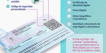 Nuevo diseño del DNI: ¿Cómo será y cuándo entra en vigencia?