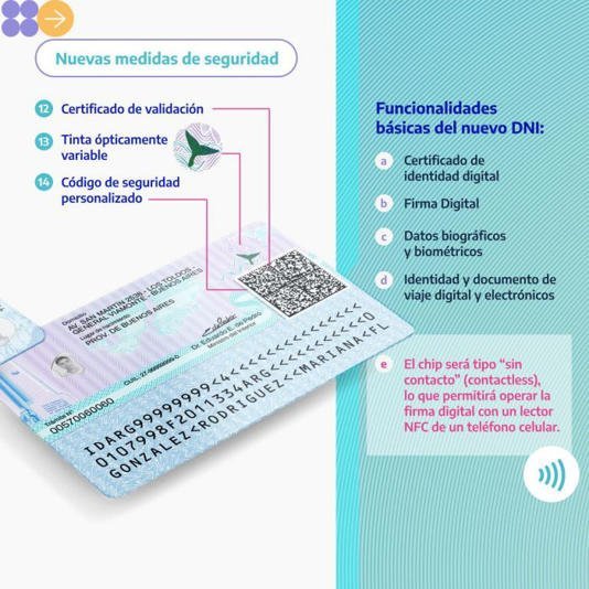 Nuevo diseño del DNI: ¿Cómo será y cuándo entra en vigencia?
