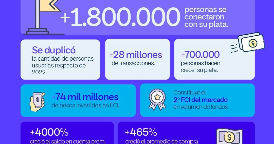 Personal Pay evoluciona su programa de beneficios