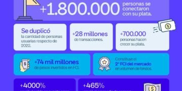 Personal Pay evoluciona su programa de beneficios