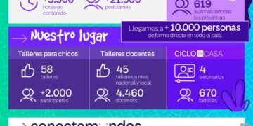 Telecom cierra el 2023 con más acciones para la comunidad y la preservación del ambiente