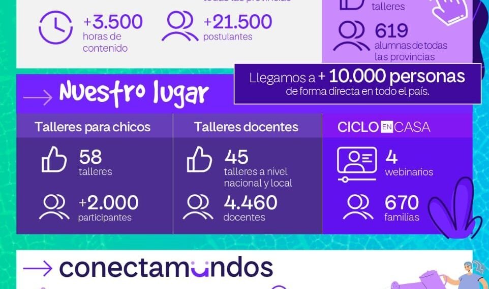 Telecom cierra el 2023 con más acciones para la comunidad y la preservación del ambiente