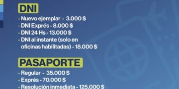 RENAPER actualizó tarifas para obtener el DNI y Pasaporte