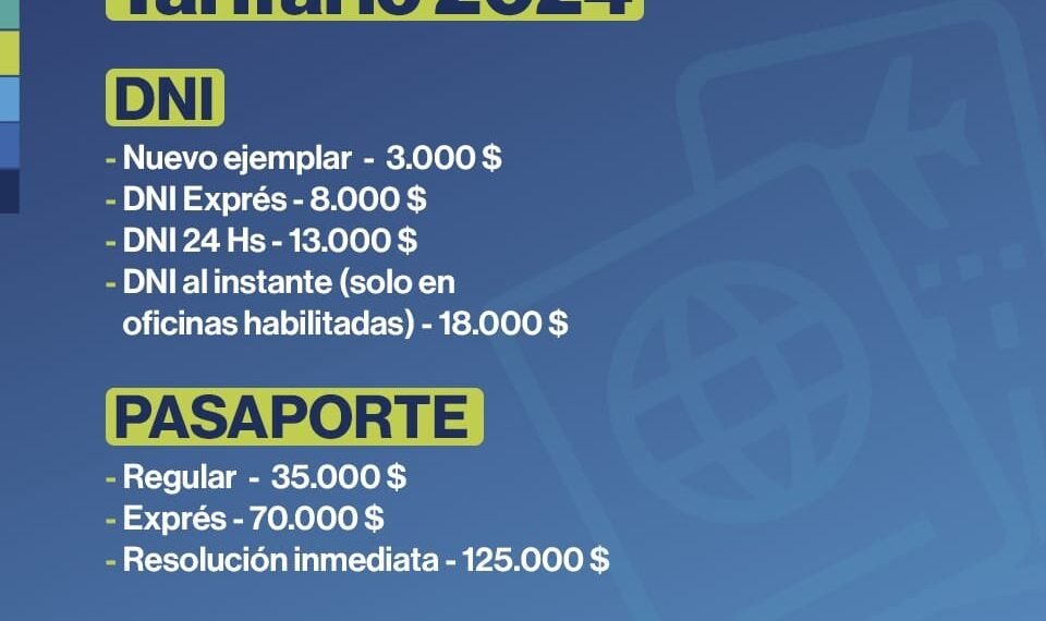 RENAPER actualizó tarifas para obtener el DNI y Pasaporte