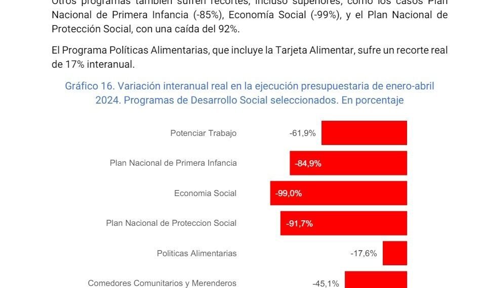 La caza de brujas de Bullrich, Pettovello y Caputo para tapar el abandono de personas