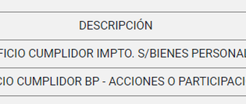 Bienes personales: AFIP reglamentó los beneficios para contribuyentes cumplidores