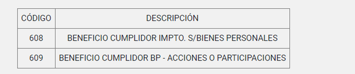 Bienes personales: AFIP reglamentó los beneficios para contribuyentes cumplidores