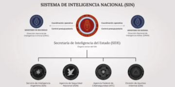 Cambios en Inteligencia: El Gobierno disolvió la AFI y repuso la SIDE