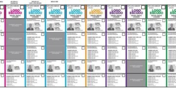 El Congreso sancionó la Boleta Única de Papel: comenzará a utilizarse en las elecciones de 2025