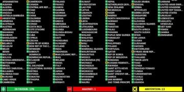 Argentina fue el único país en votar en contra de una resolución a favor de erradicar la violencia contra las mujeres