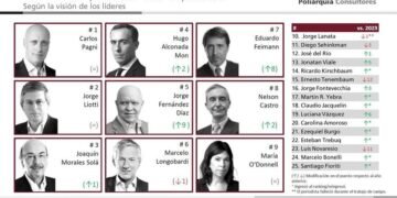 Una elite que abraza la agenda ultra de Milei y acentúa su endogamia