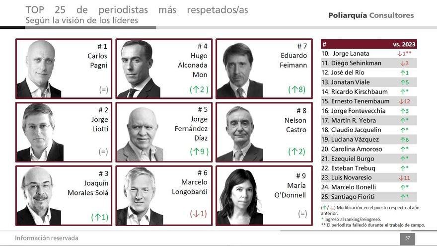 Una elite que abraza la agenda ultra de Milei y acentúa su endogamia