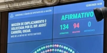 Se aprobó el tratamiento inmediato en comisiones de los proyectos sobre el Criptogate