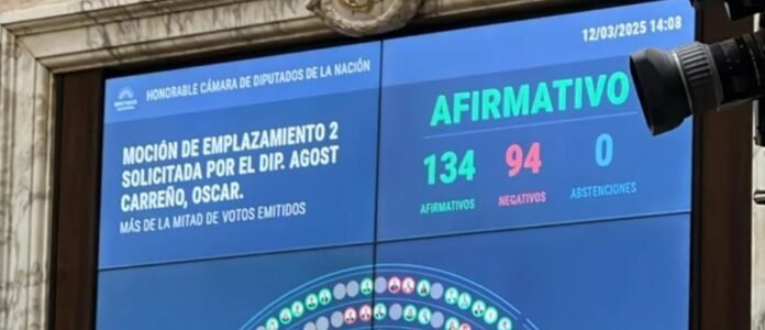 Se aprobó el tratamiento inmediato en comisiones de los proyectos sobre el Criptogate