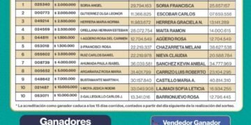 Mi Bingo Catamarqueño entregó $80 millones en premios