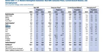 En la previa a la bilateral Trump-Milei, el FMI empeoró sus previsiones para la Argentina