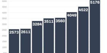 La cantidad de gente en situación de calle creció más del 27% en la Ciudad de Buenos Aires