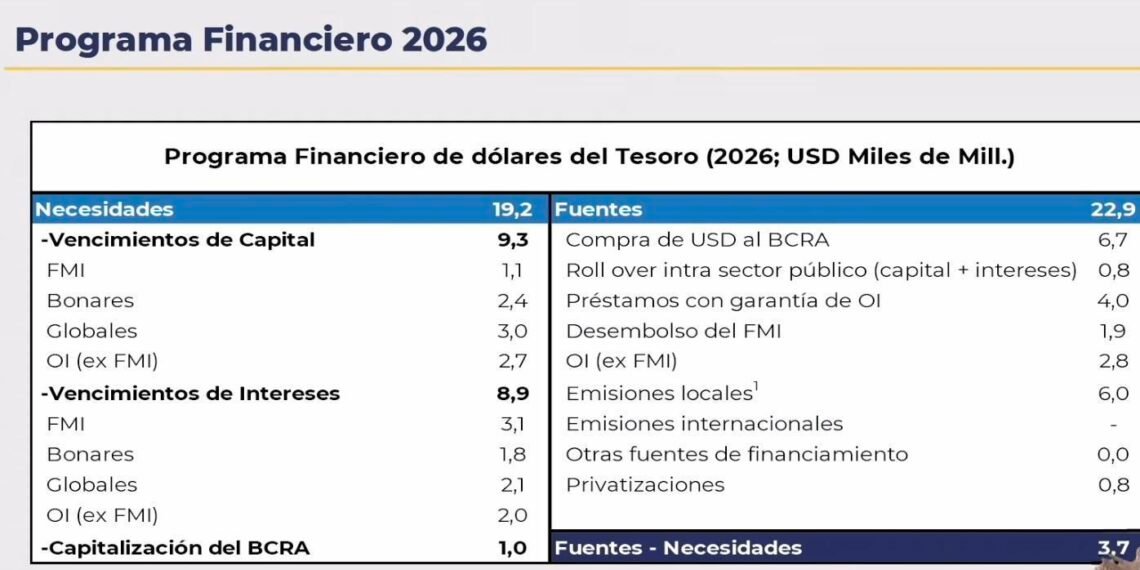 Caputo habló de la vuelta del país a los mercados y adelantó privatizaciones: «Argentina ya no será regalada en dólares”