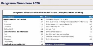 Caputo habló de la vuelta del país a los mercados y adelantó privatizaciones: «Argentina ya no será regalada en dólares”