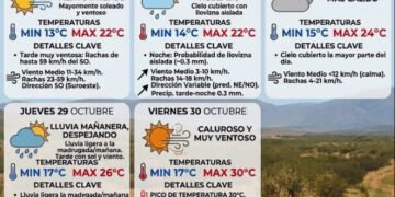 PRONÓSTICO EXTENDIDO PARA EL VALLE CENTRAL DE CATAMARCA :DE VIENTOS A UN FINAL DE SEMANA CALUROSO